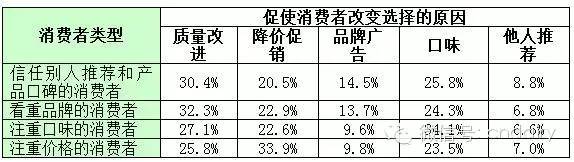 2015年中國(guó)液態(tài)奶消費(fèi)者滿(mǎn)意度