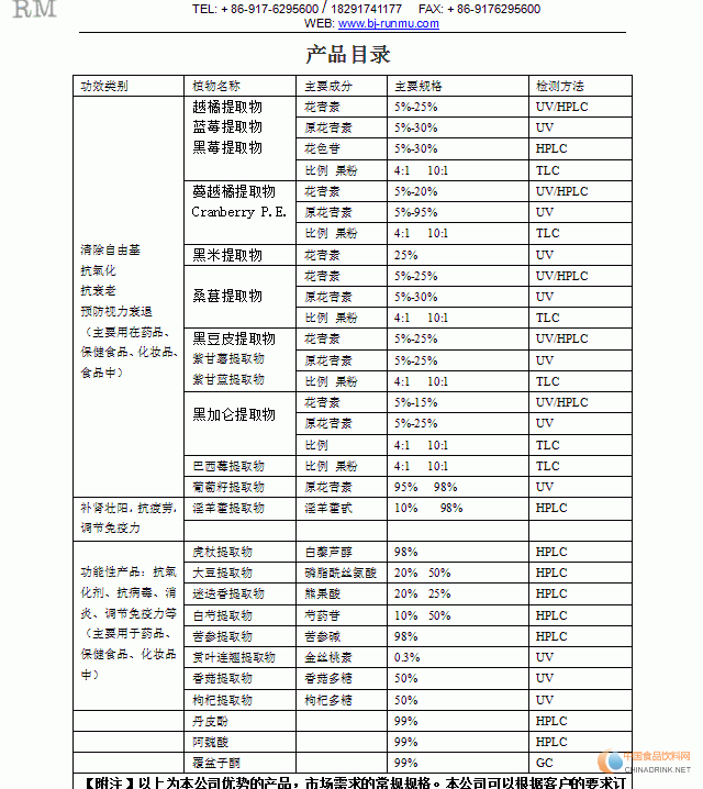 產品目¼1