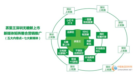 品牌觀察：統(tǒng)一#茶里王來了#，深圳上班族健康茶飲新選擇