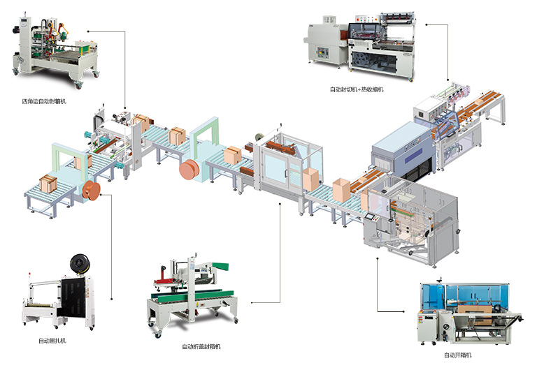 食品自動(dòng)包裝生產(chǎn)線
